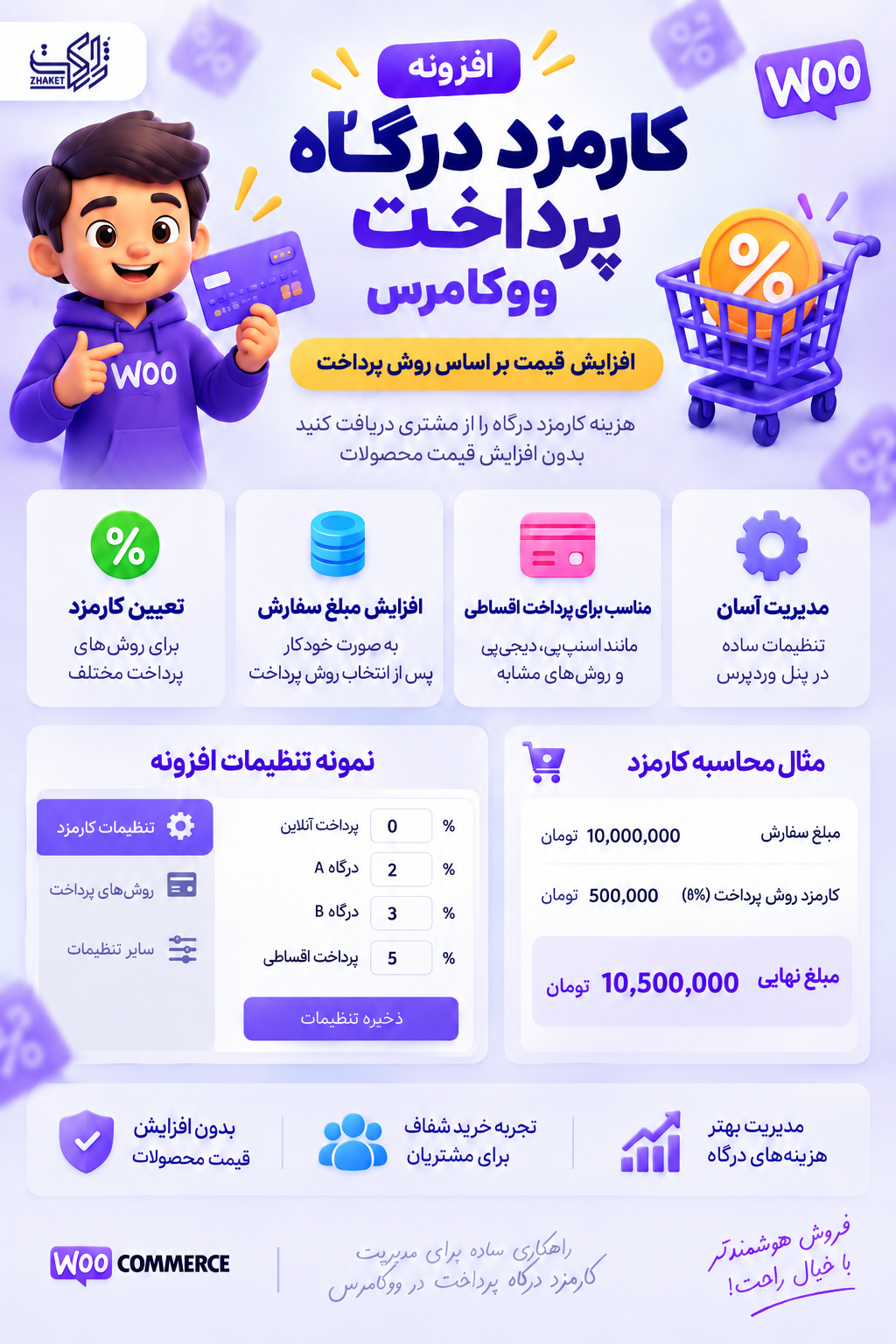 WooCommerce payment gateway fee rules settings